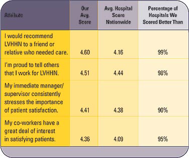 Pediatric+trauma+score