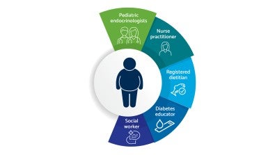 Better Medicine obese