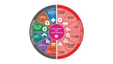 We are partnering with other local organizations to improve Lehigh Valley residents’ quality of life  