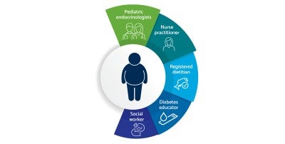 Better Medicine obese