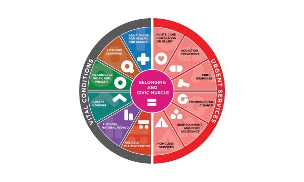 We are partnering with other local organizations to improve Lehigh Valley residents’ quality of life  
