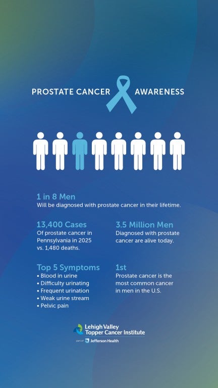 Prostate Cancer by the numbers