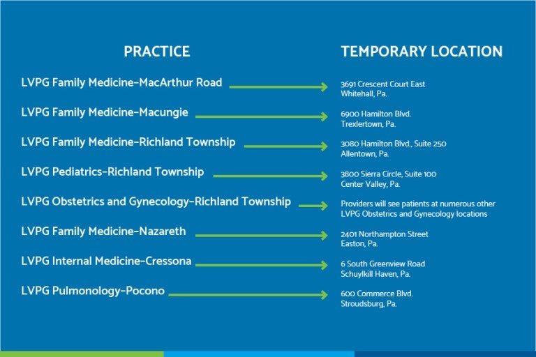 LVHN Establishes Coronavirus (COVID19) Patient Testing Centers